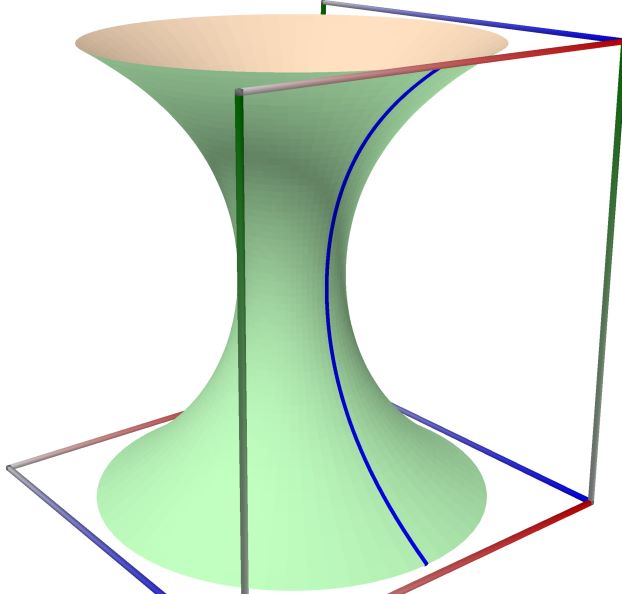 08a_ROT_Catenoid_surface