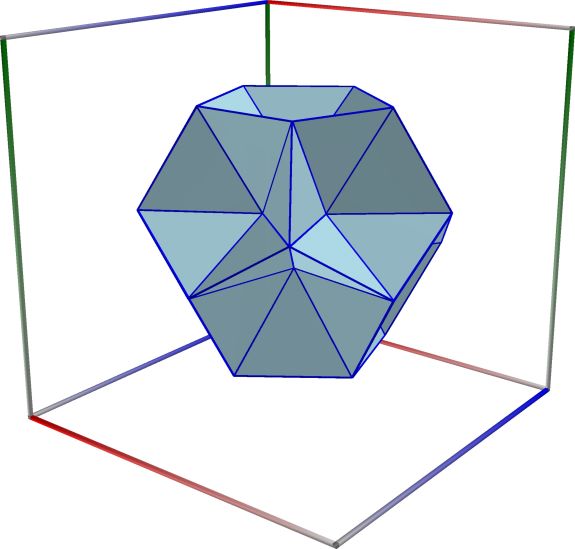 08d_Scatter_Stell_Dodecahedron_d