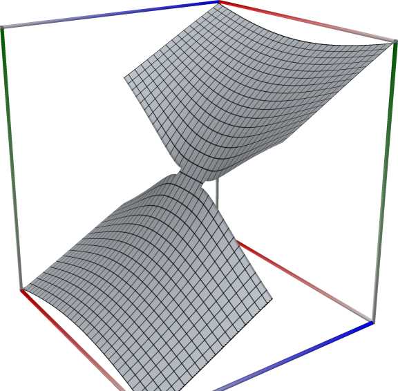 10a_TestTangentInt_re