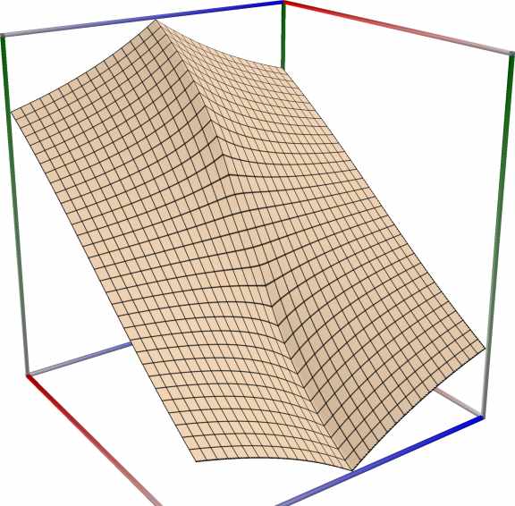 10b_TestTangentInt_im