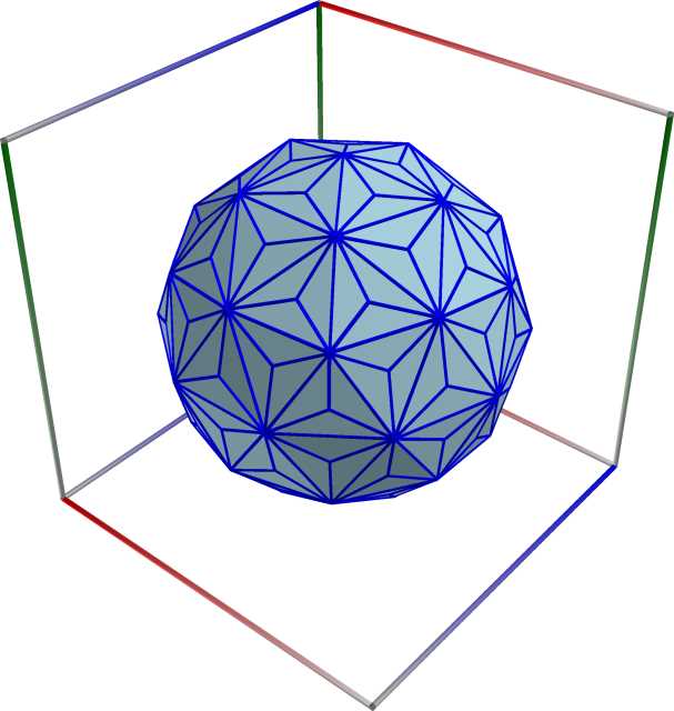 10c_Scatter_Stellate_geodesic_c