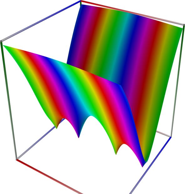 10c_TestBesselI0_abs