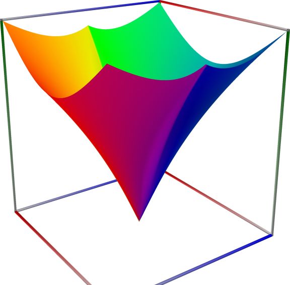 10c_TestTangentInt_abs