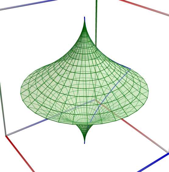 11a_ROT_Spinningtop_surface
