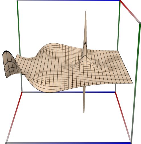 11b_TestZeta_im