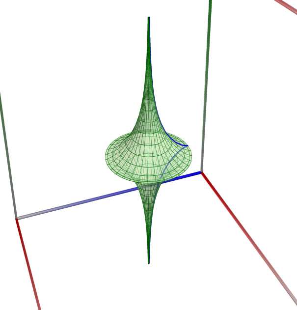 12a_ROT_Pseudosphere_ROT0b_surface