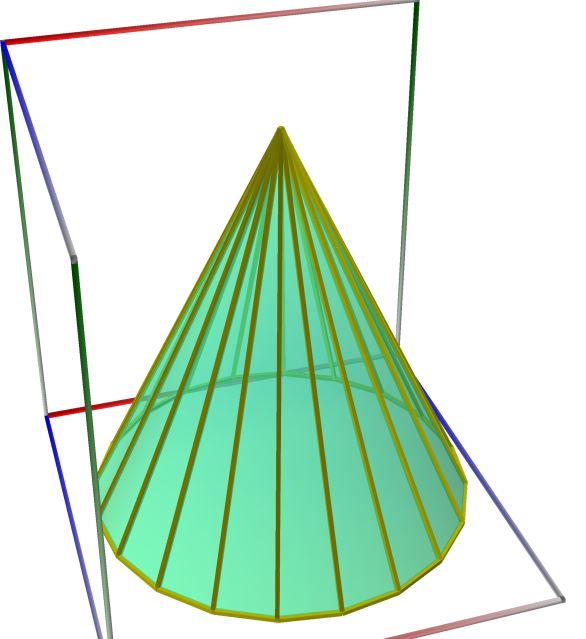 12a_Scatter_Cone