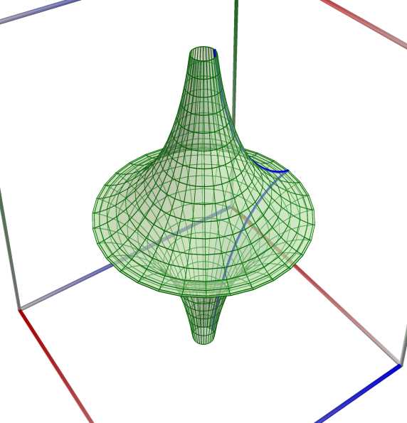 12b_ROT_Pseudosphere