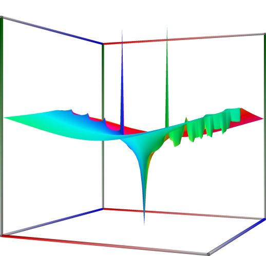12c_TestHardyTheta_abs