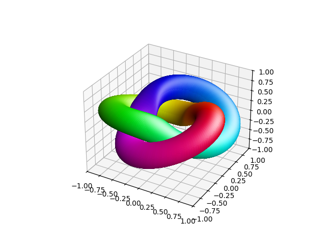 pic3dKnot