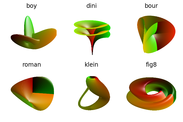 pic3d_colormaps2d