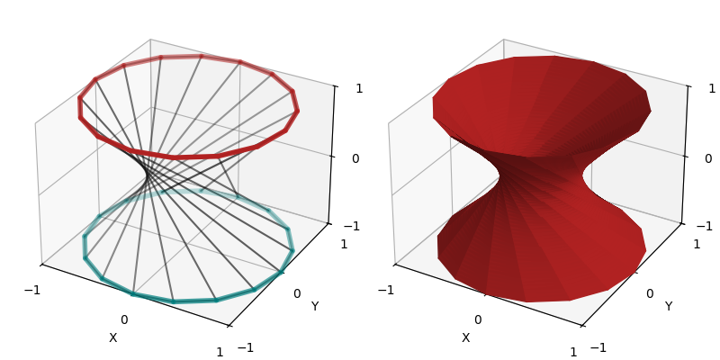 pic3d_hyperboloid