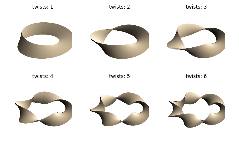 pic3dtwist_set