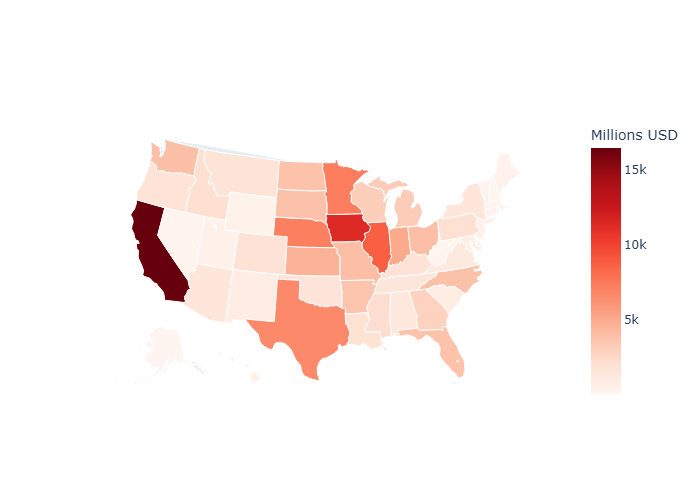 plotly_Agriculture