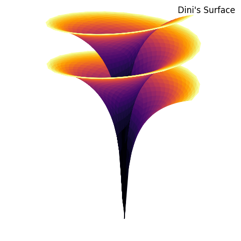 picDini_Surface