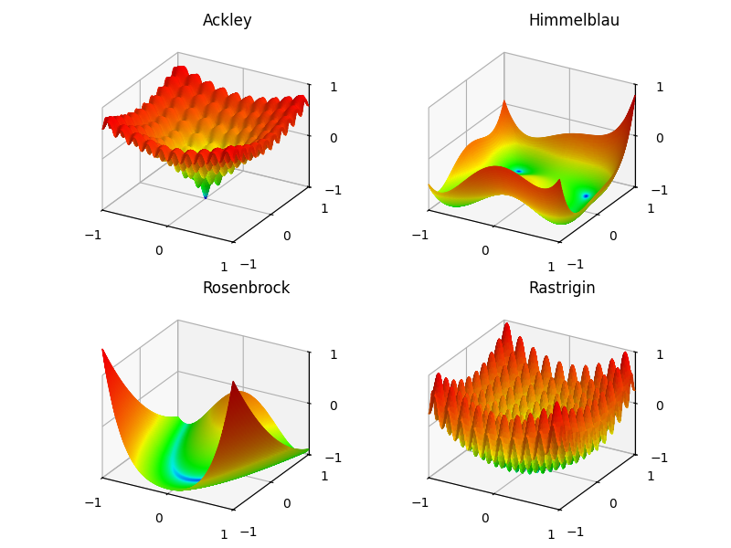 picFunction_Plots