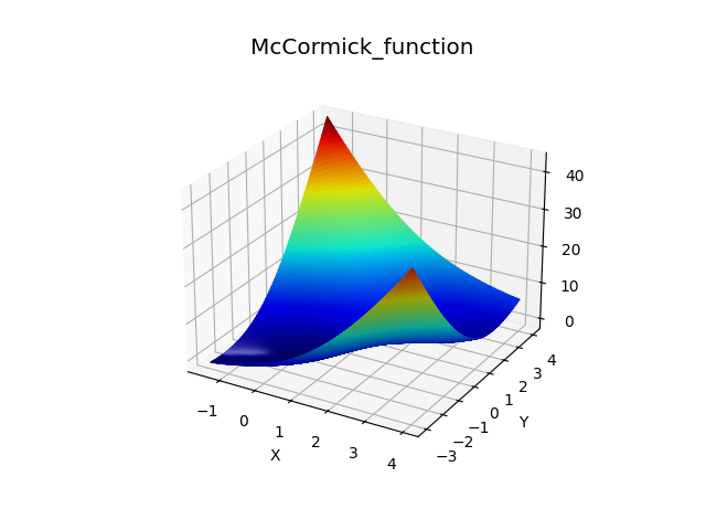picFunction_Plots2