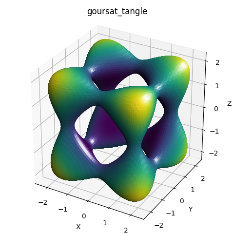 picGoursat_Surface