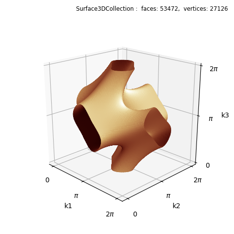 picNodal_Surface