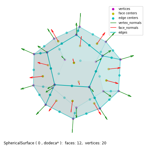 picSurface_Elements