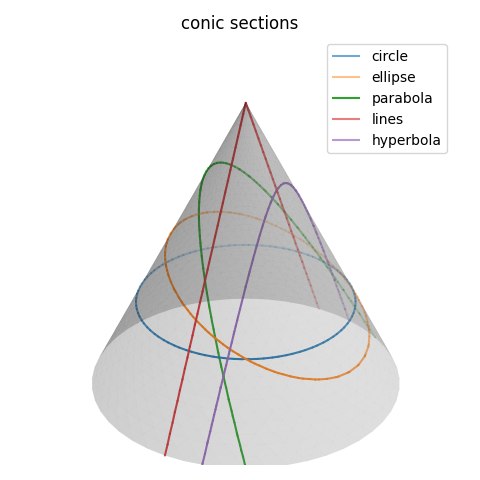 picdemo_Conic_Sections