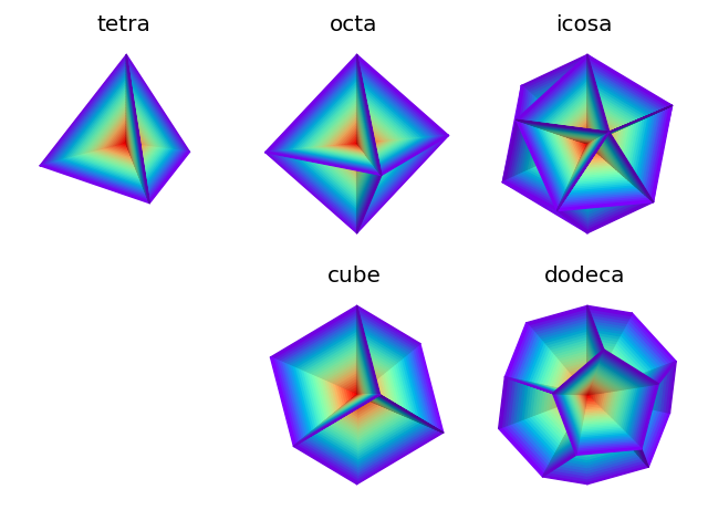 picdemo_Platonic_Solid_Surface_Edges_Filled